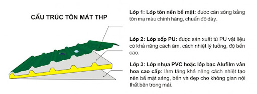 Khả năng cách nhiệt của mái tôn