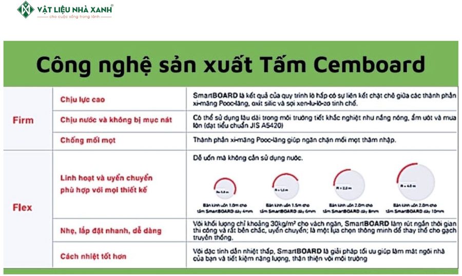 Công nghệ sản xuất tấm Cemboard