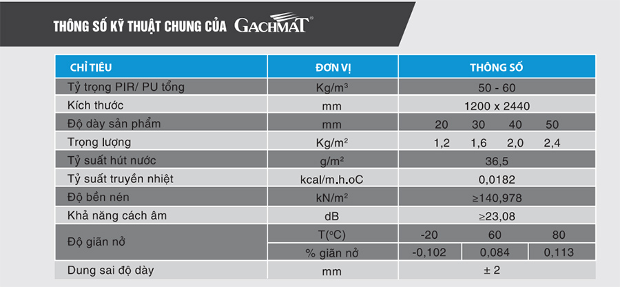 Thông số kỹ thuật của gạch mát