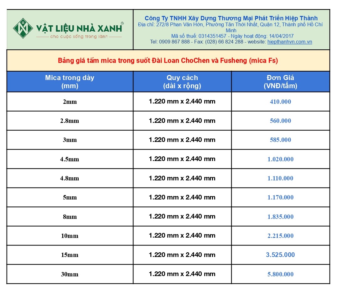 Bảng báo giá tấm mica trong suốt Đài Loan ChoChen và Fusheng (mica Fs)