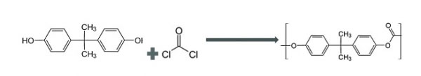 Cách tạo ra chất liệu Polycarbonate